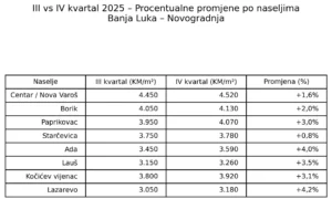 cijena novogradnje po naseljima